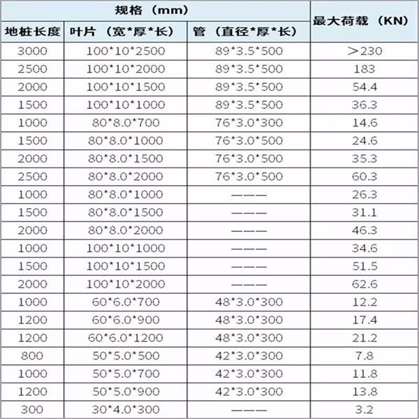 商丘螺旋地桩产品规格尺寸